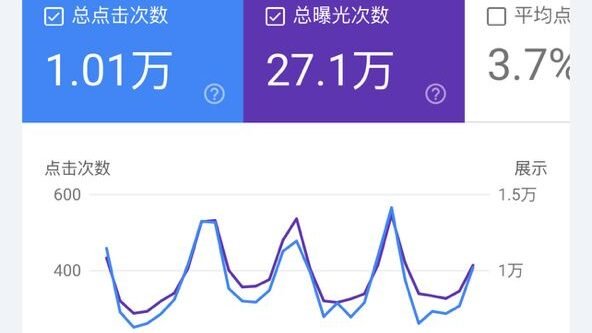 全球SEO公司
