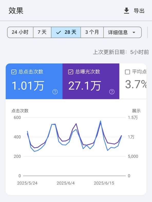 新山 SEO 顾问