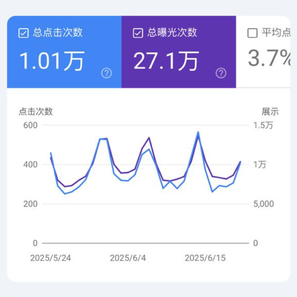马来西亚 SEO专家