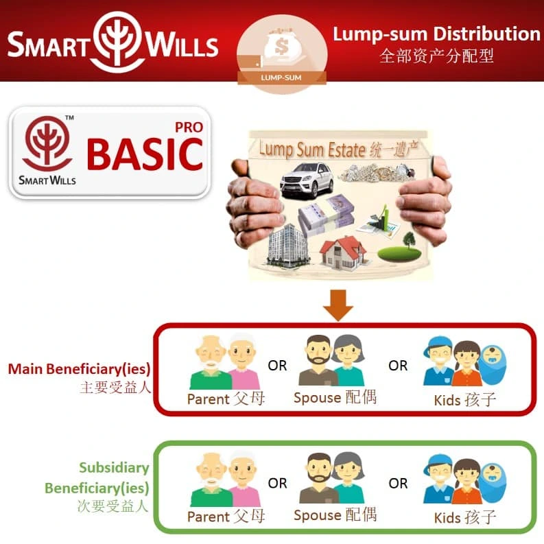SmartWills vs Willkey