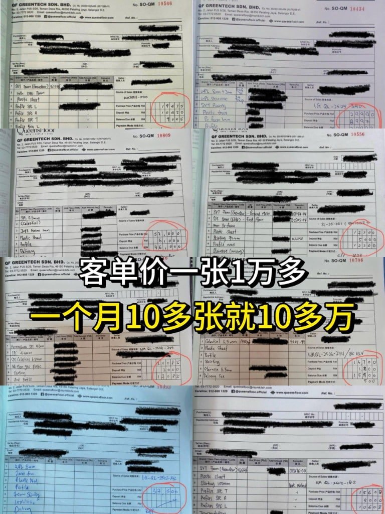 Queensfloor Sales Orders and Average Ticket Value